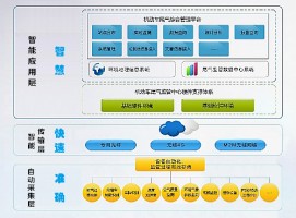 機(jī)動(dòng)車排放帶來(lái)的環(huán)境污染問(wèn)題該如何應(yīng)對(duì)？