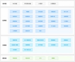 提高水質(zhì)自動(dòng)監(jiān)管過程中信息化、智能化程度丨同陽地表水在線監(jiān)測(cè)管控平臺(tái)
