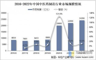 中藥制造行業(yè)產(chǎn)生的惡臭如何應(yīng)對(duì)？